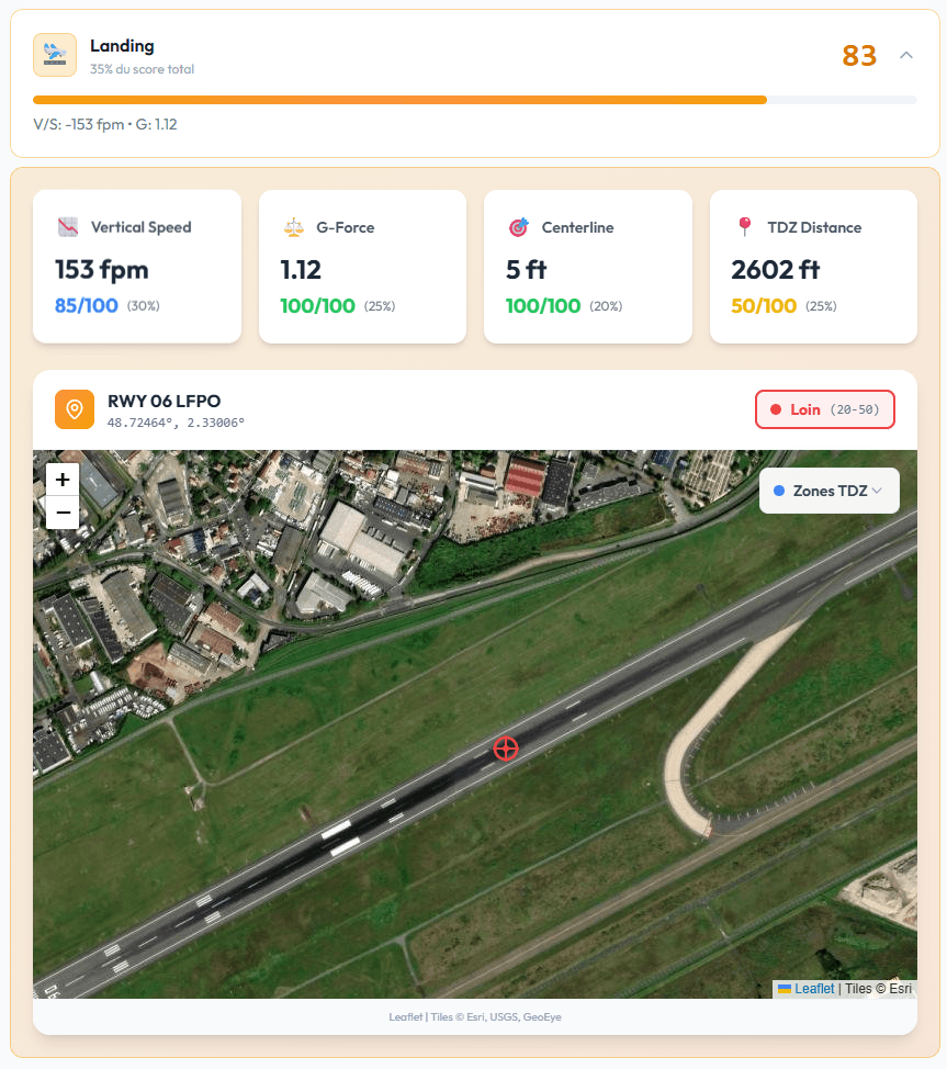 PilotLeague Landing Analysis - V/S, G-Force, Centerline, TDZ tracking