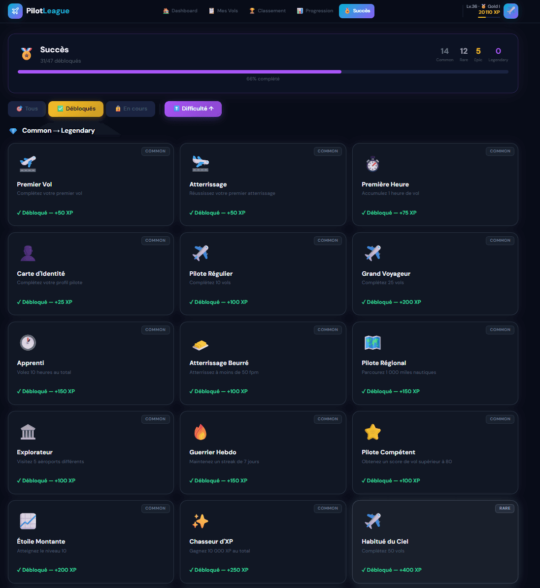 Achievements Wall