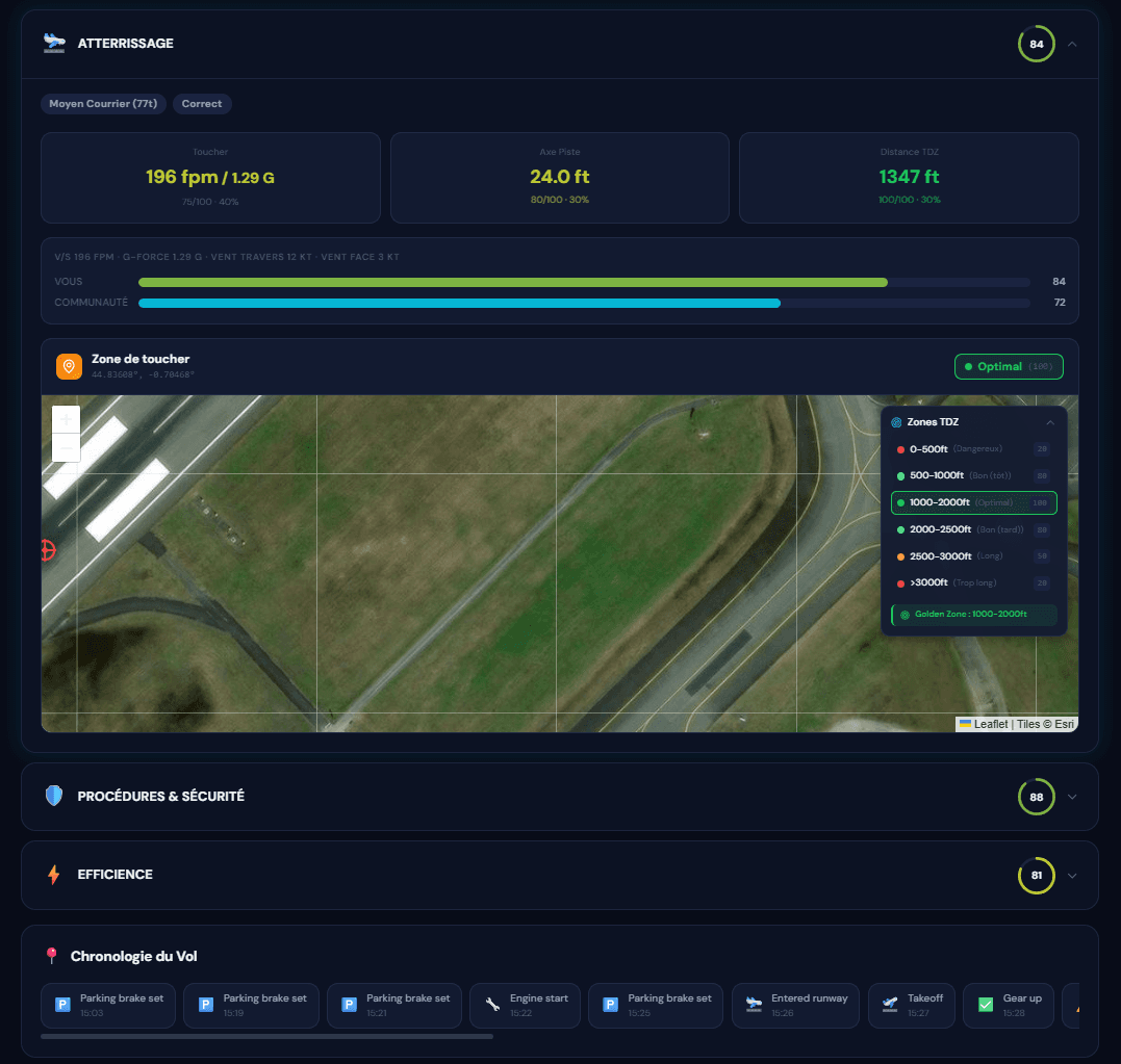 Landing Touchdown Zone Analysis