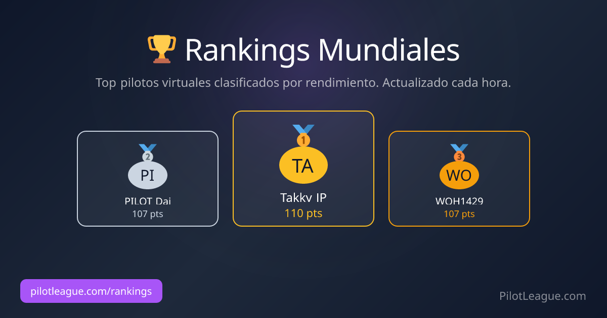 Rankings Mundiales - Top Pilotos Virtuales | PilotLeague | PilotLeague